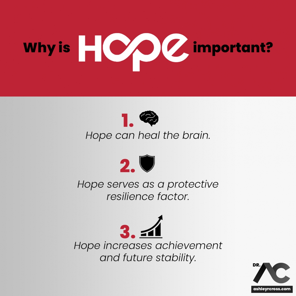 Why is Hope Important? » Dr. Ashley R. Cross